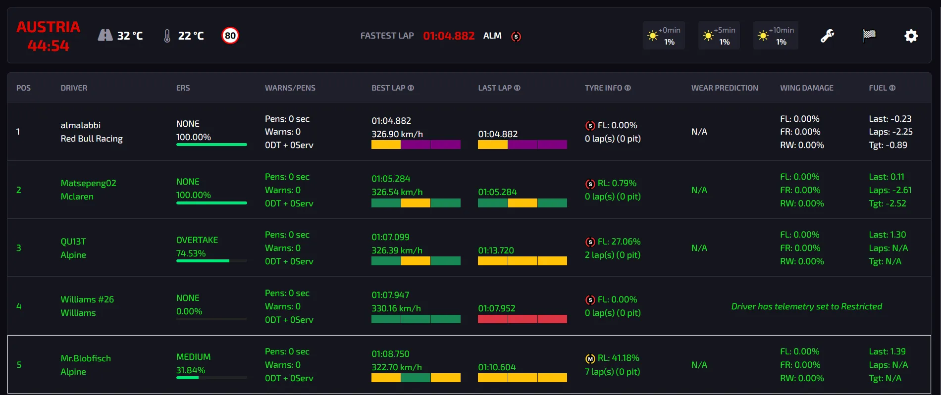 Main dashboard