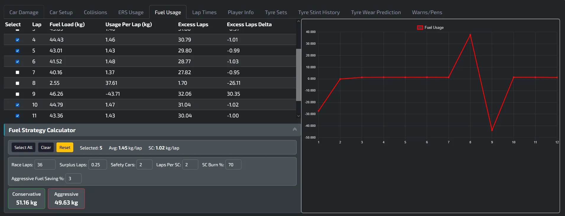 Main dashboard
