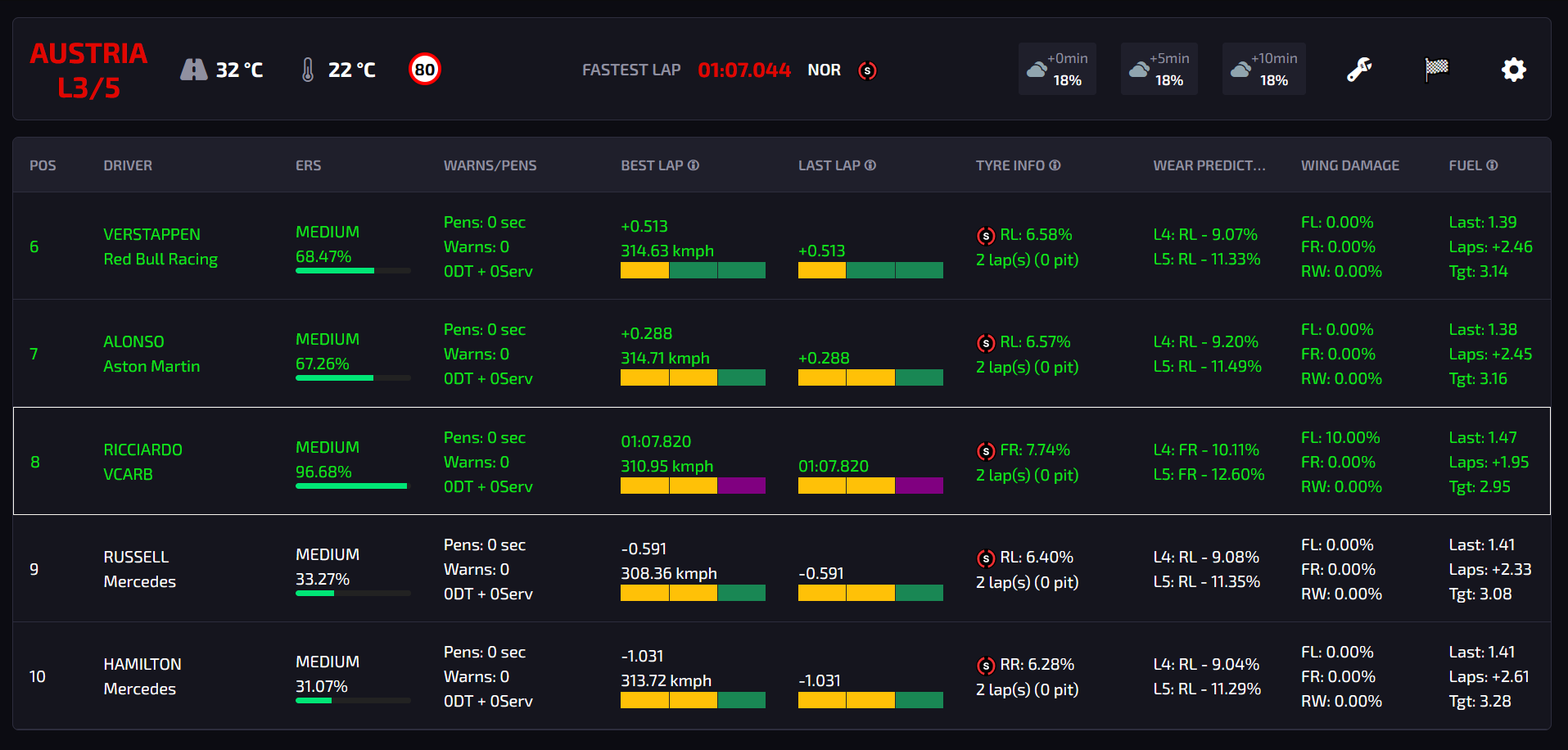 Real-time Telemetry Dashboard