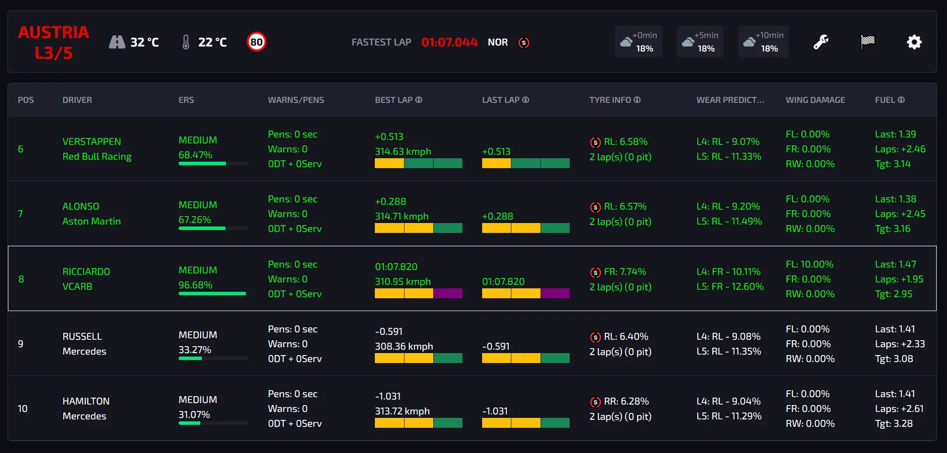 Real-time Telemetry Dashboard