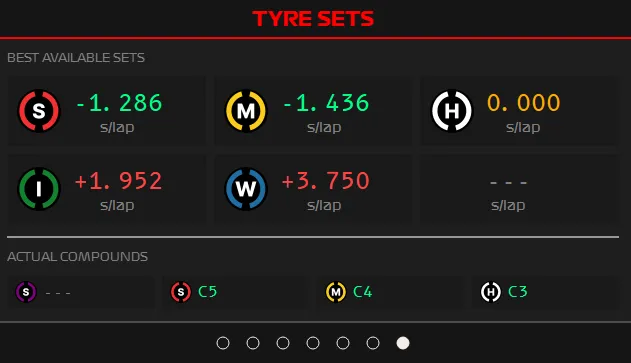 MFD Tyre Sets Page