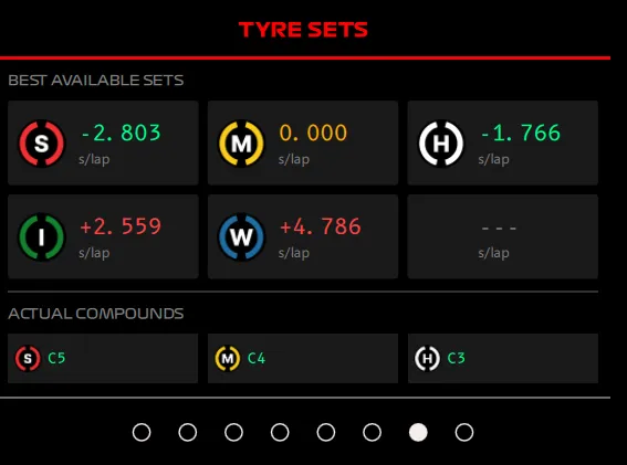 MFD Tyre Sets Page