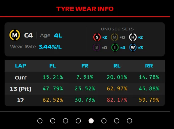 MFD Tyre Wear Page