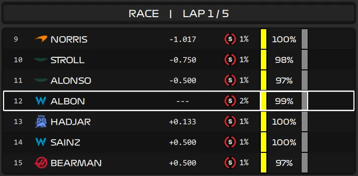 Timing Tower Overlay