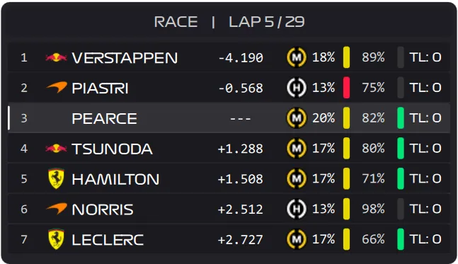 Timing Tower Overlay