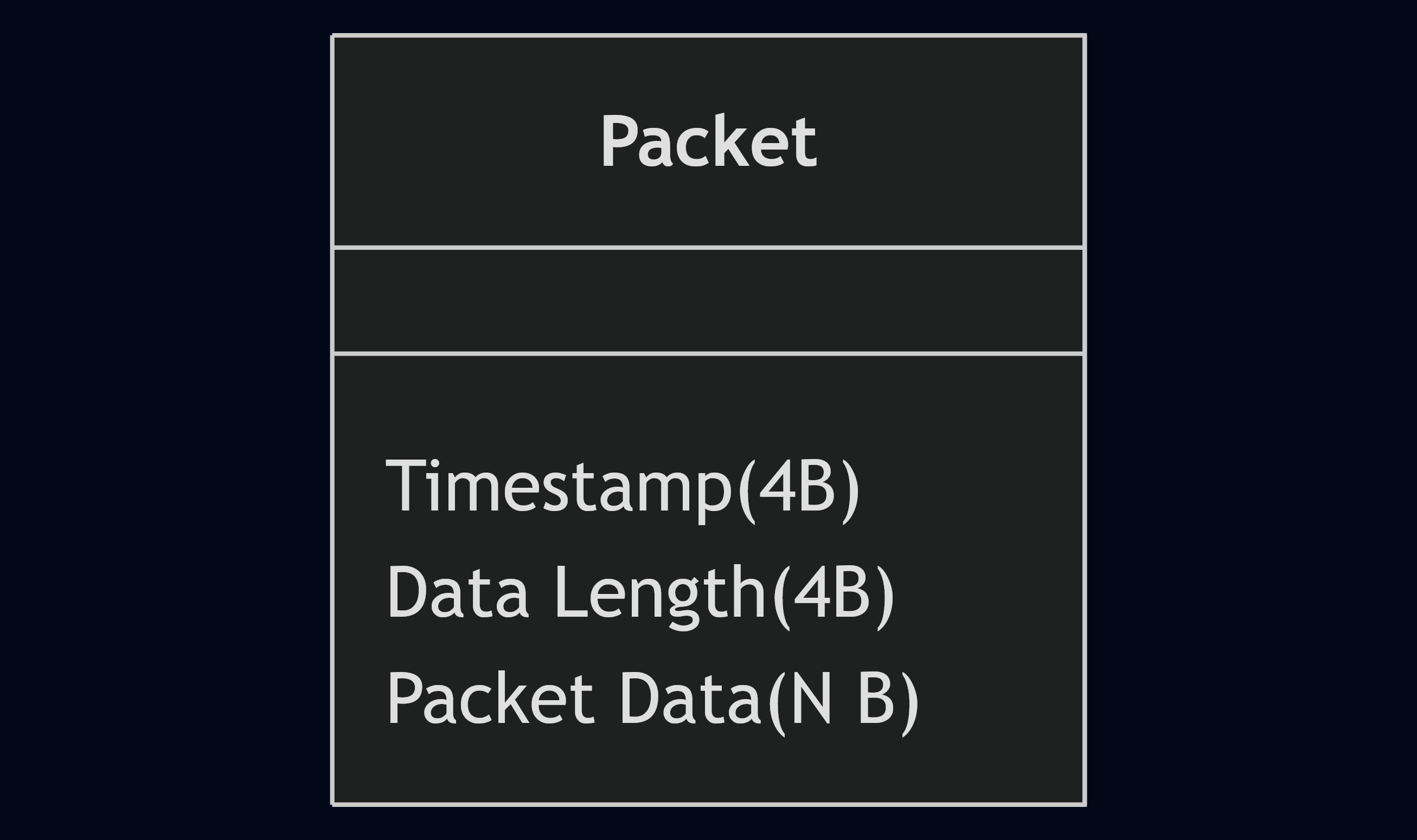 Packet data block diagram
