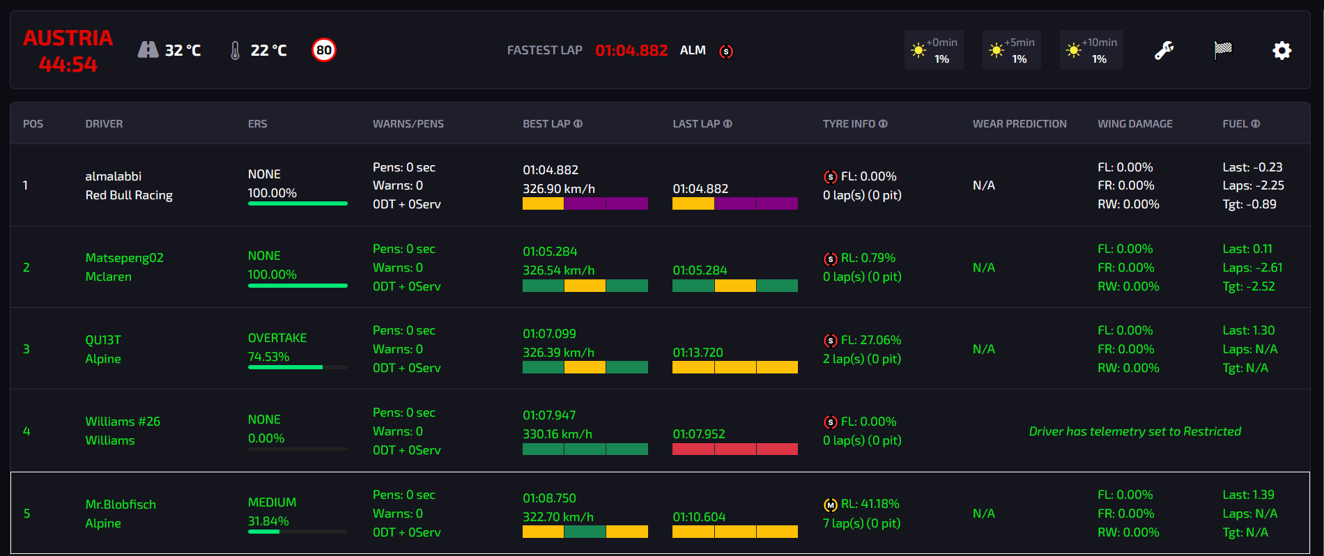 placeholder for screenshot of telemetry session setup