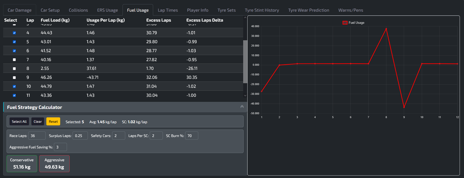 placeholder for screenshot of Fuel Usage tab and lap selection