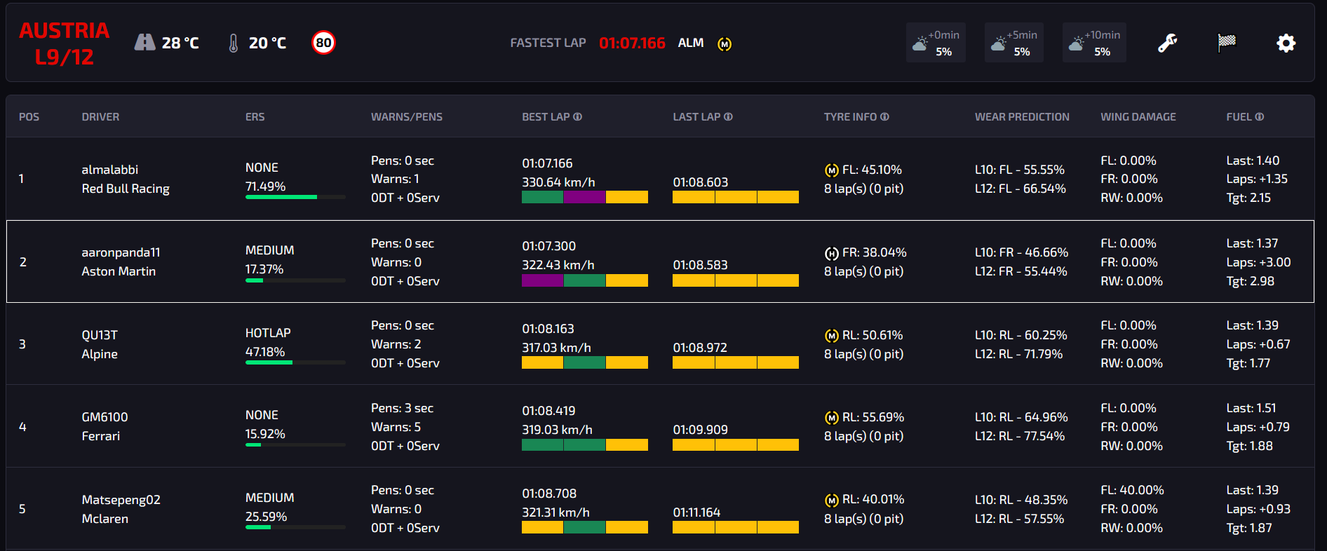 placeholder for screenshot of live telemetry panel
